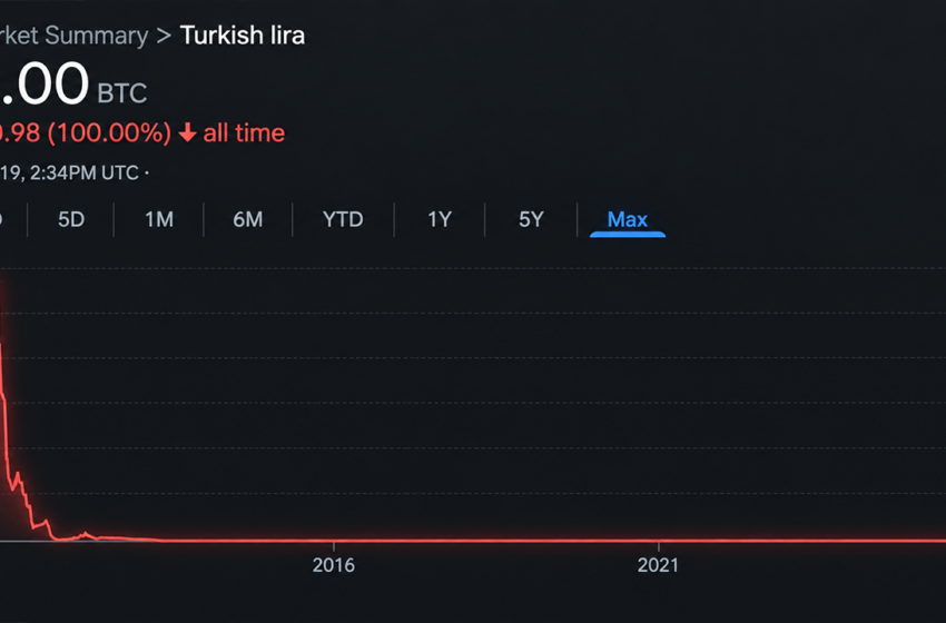  Bitcoin Price Nears 4 Million Lira as Turkey’s Currency Hits the Floor