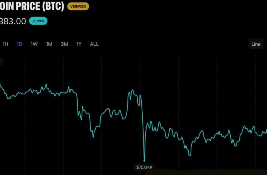  Bitcoin Price Needs a $78K Weekly Close or Things ‘Could Get Ugly’