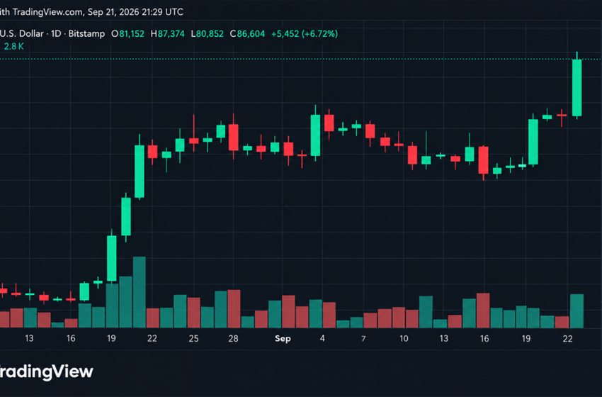  Bitcoin Price Rips to $87K, and Suddenly $90K Is Back in the Conversation