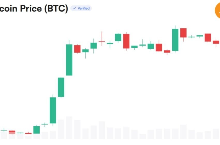  Bitcoin Eyes $100K as Analyst Sees Potentially Explosive Q4