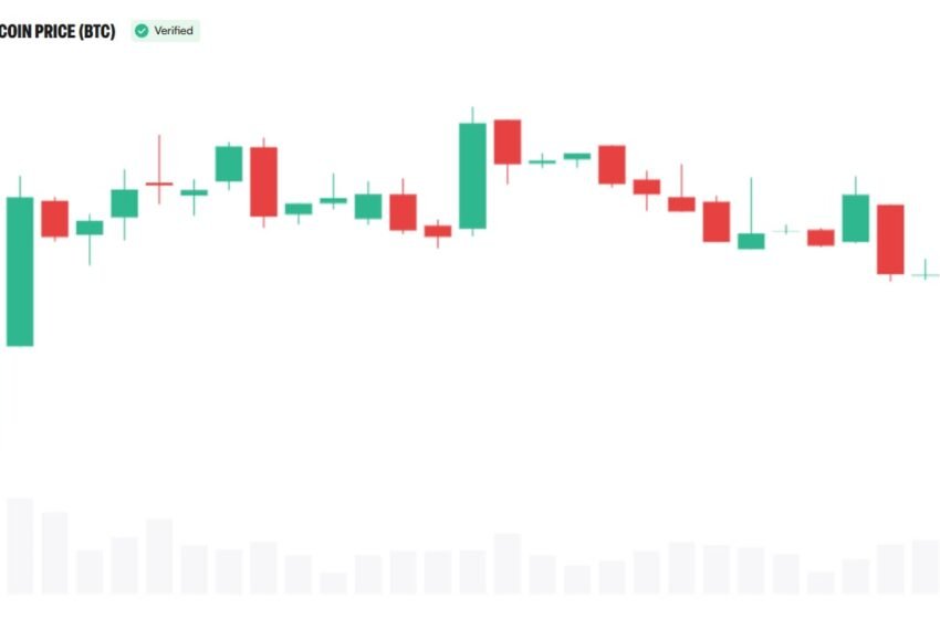  Bitcoin Faces $80,000 Ceiling as Fed and CLARITY Risks Mount
