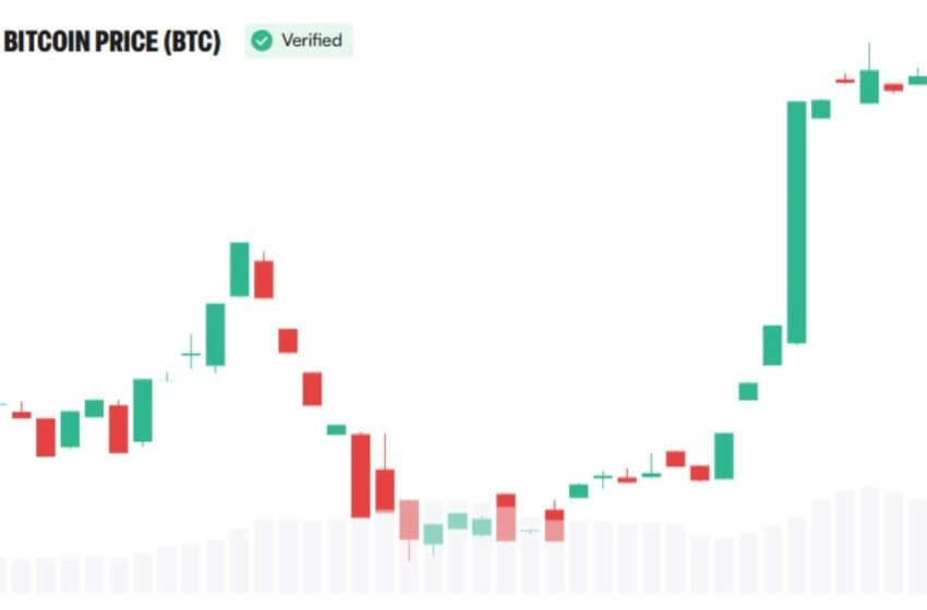  Arthur Hayes Calls CLARITY Act ‘Nonsense’ as Bitcoin Tops $80K