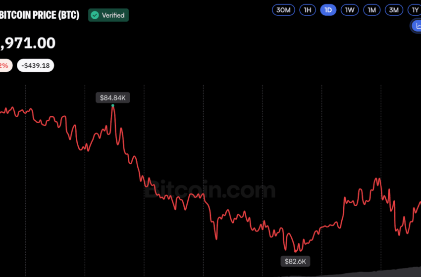  Bitcoin Price Holds Near $84K After Dipping to Weekly Low