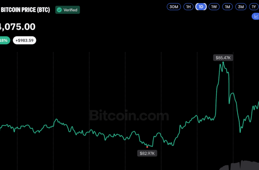  Bitcoin Price Gives Up Gains After Short-Lived Pump to $85.5K