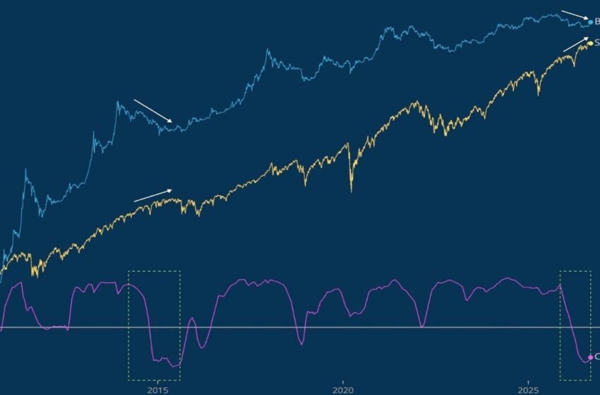 Bitcoin Bull Market Setup Mirrors 2015, Willy Woo Says as Debate Grows