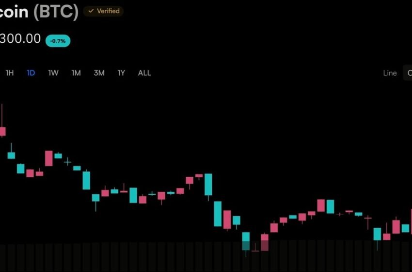  Bitcoin’s Price Action Has Three Dates Left to Escape the $80,000 Ceiling