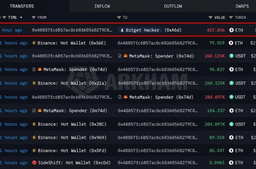  Hacker Just Refueled on Binance as Withdrawals Reopen Monday – Bitcoin News