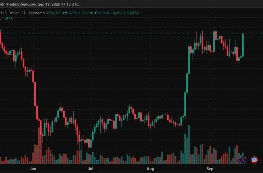  Bitcoin Price Hits $81K on Renewed Spot Demand, Leverage Reset