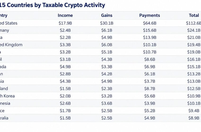  Over 90% of France’s Crypto Gains Go Undeclared