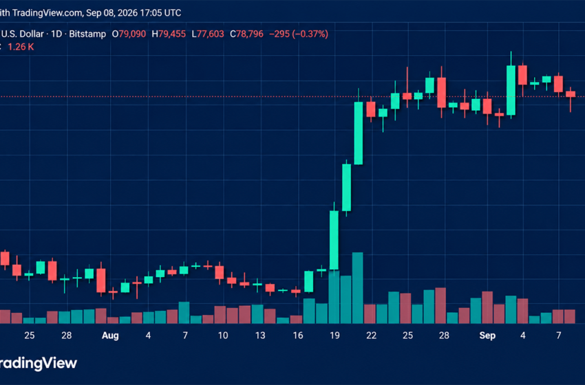  Crypto Liquidations Hit $264M as Bitcoin Price Slides Ahead of CPI Data