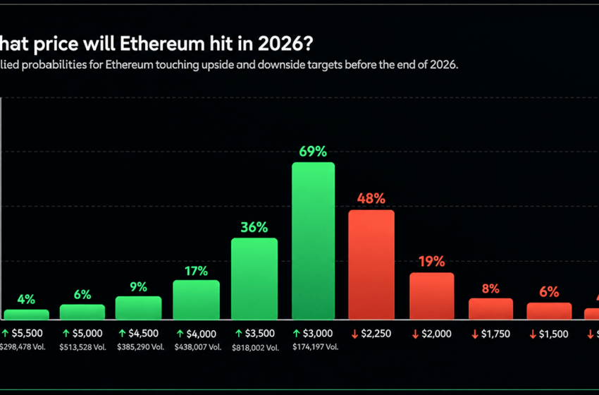  Ethereum, Solana and Zcash Face Wild Year-End Price Predictions