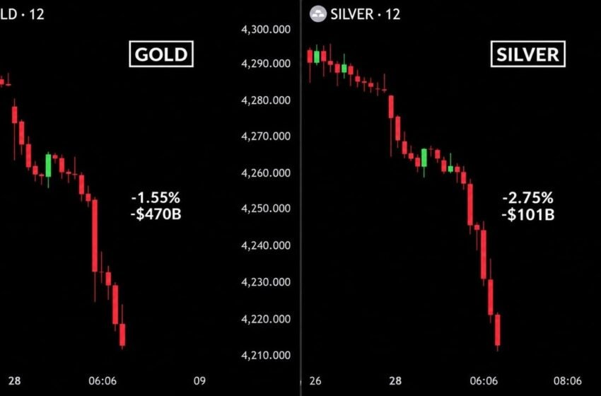  Bitcoin Price Crashes to $82,780 as Gold and Silver Lose $550B in Hours