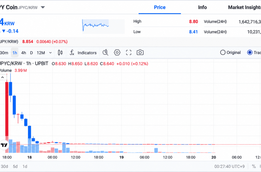  JPYC Hit South Korea’s Upbit at 1 Yen and Traders Sent It Flying Past 3