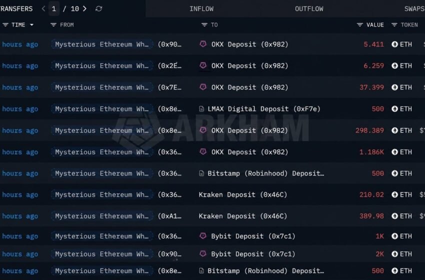  Ethereum Price Holds Firm as Mystery Whale Dumps 167,855 ETH