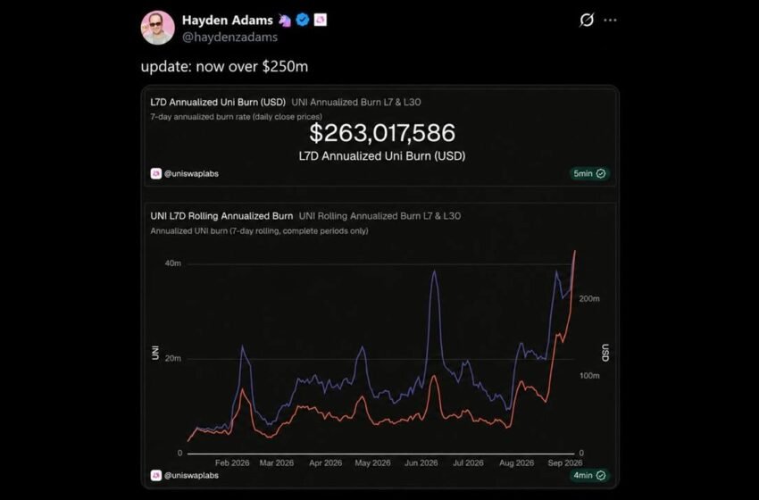  Robinhood Chain Volume Pushes Uniswap’s UNI Burn Past $250M a Year