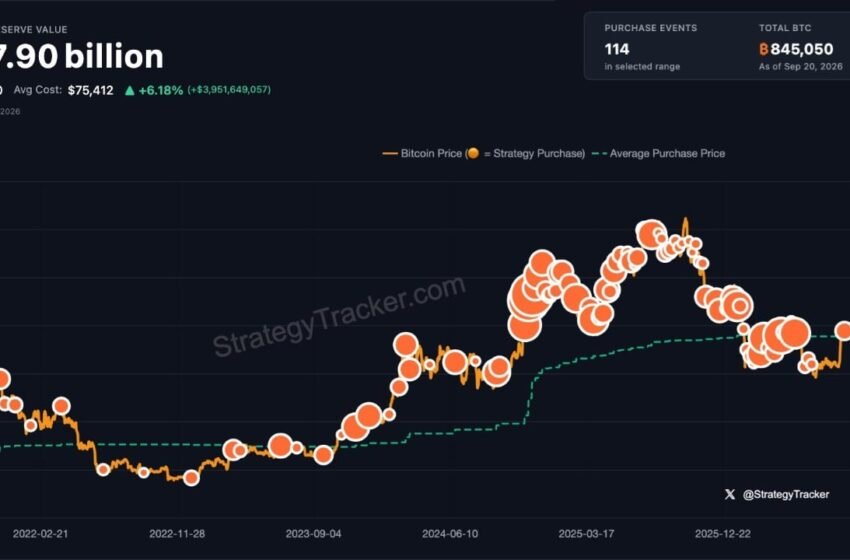  Saylor Signals Fresh Strategy Bitcoin Buy