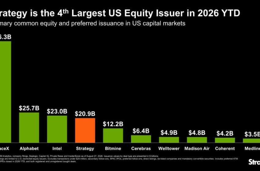  Strategy Joins SpaceX, Google, Intel as Top US Equity Issuers