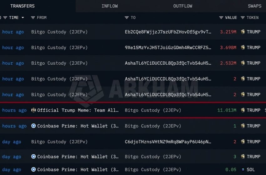  Trump Meme Team Moves $26.65M in SOL Ahead of Token Unlock