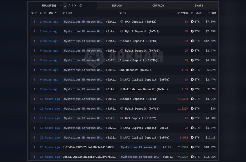  Who’s Behind the $408 Million ETH Move to Exchanges?