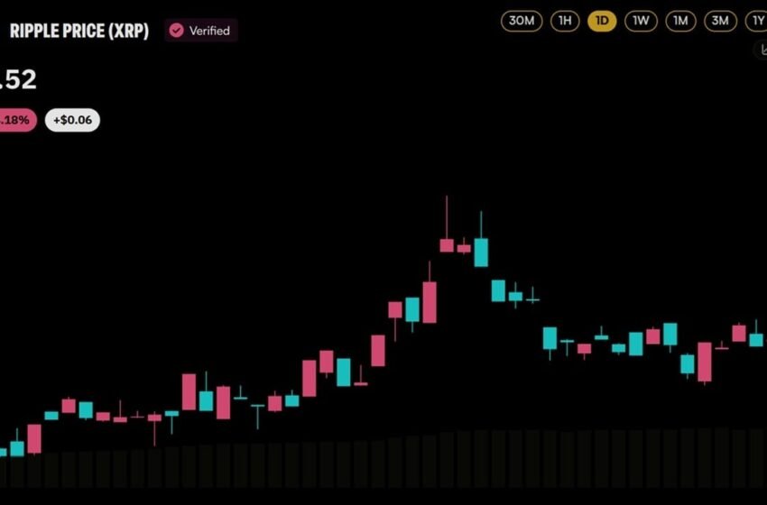  Here Are the Numbers – Bitcoin News