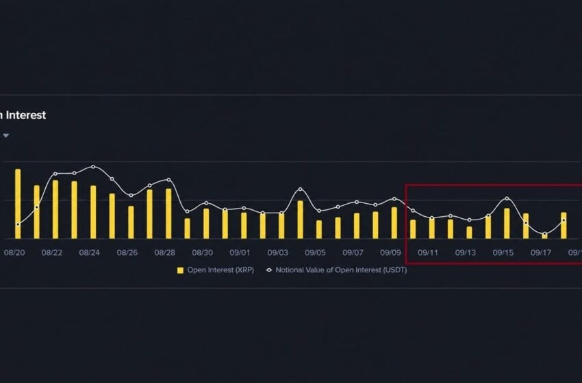  XRP Open Interest Is Back Above Pre-CLARITY Levels
