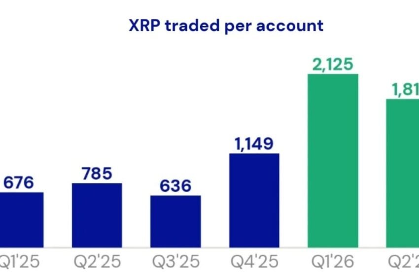  US Spot XRP ETF Inflows Reach $1.68 Billion as Demand Accelerates – Bitcoin News