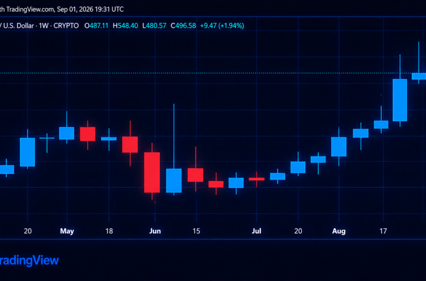  Zcash and Monero’s Price Rip Higher as Privacy-Coin Markets Roar