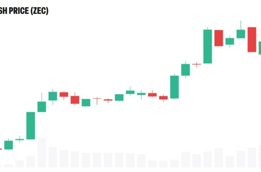  Grayscale Says Rewards Beat Bitcoin 2x