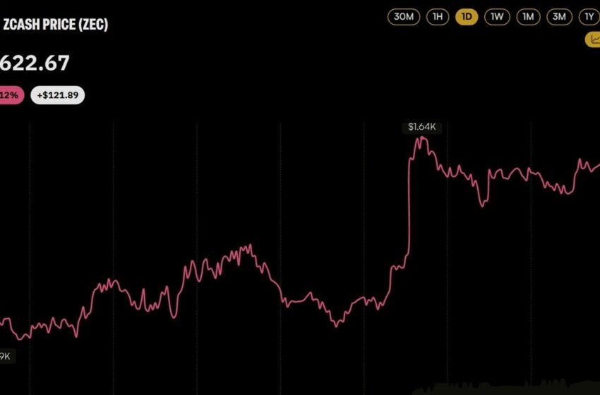  Zcash Price Cracks $1,600 as 21shares Lists Europe’s First ZEC Product