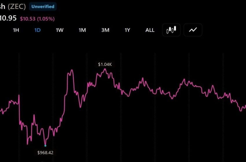  Zcash Tops $1,000 as Arthur Hayes and Others Back the Privacy Trade