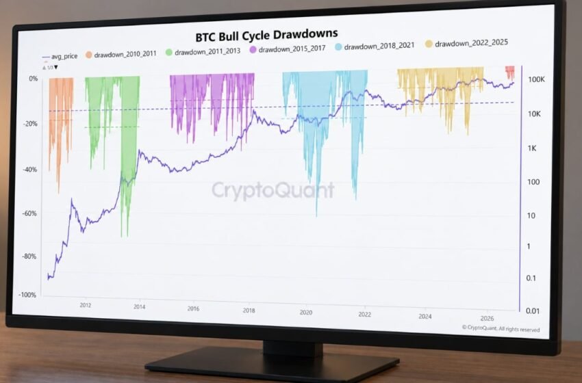  Bitcoin Drawdown Analysis Maps a $74,500 Level if Losses Deepen