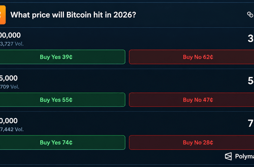  Bitcoin Price at $85K as Bettors Eye $100K, ChatGPT Calls $94K