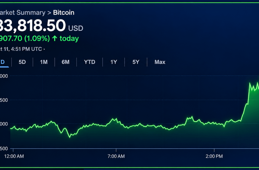  Bitcoin Price Eyes $85K, but Momentum Has Yet to Show Up