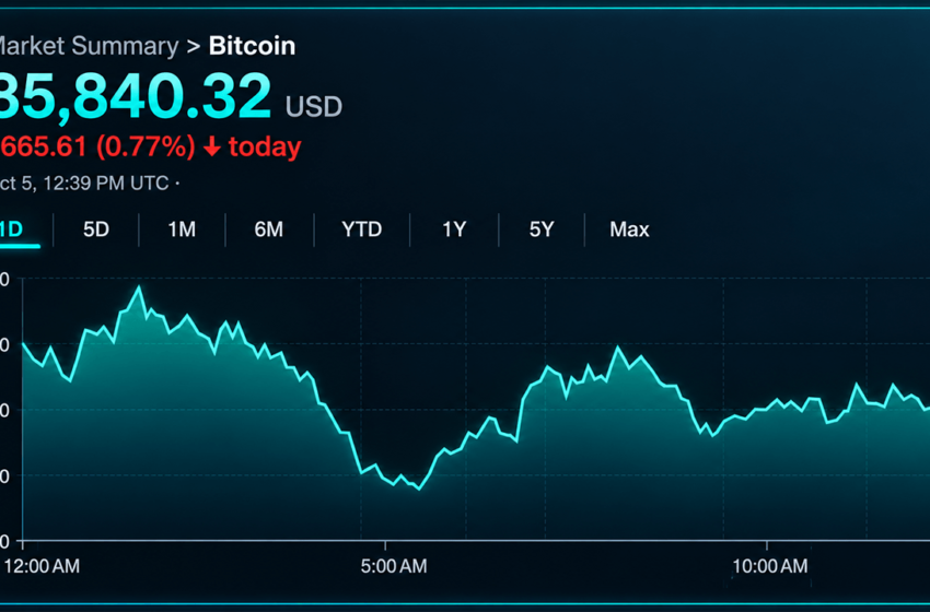  Bitcoin Price Grinds at $86K as Resistance Refuses to Give Way