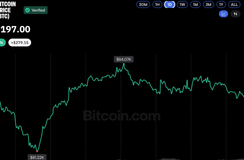  Bitcoin Price Defends $81.5K ETF Cost Basis Despite Rising Outflows