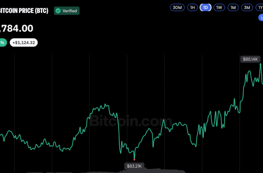  Bitcoin Price Enters October Near $85K—Now $95K Is Back in Play
