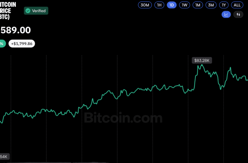  Bitcoin Price Bounces Back to $83K as Crypto Market Liquidations Cool