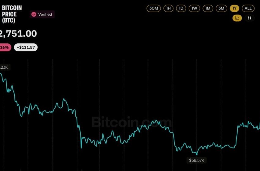  Bitcoin Price Never Recovered From the $19B Crash That Hit a Year Ago