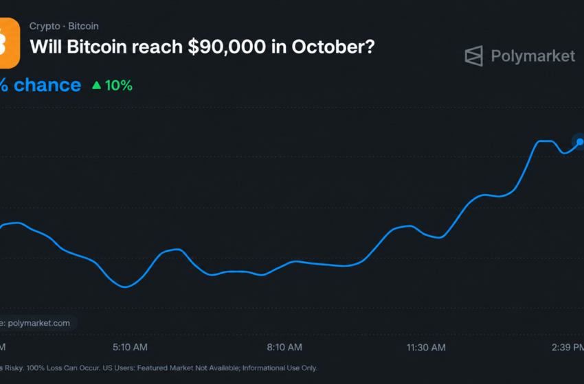  Bitcoin Price to Reach $90K in October? Polymarket Sets Odds at 60%