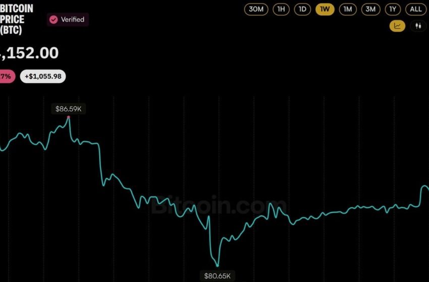  Bitcoin Price is $4K Away From Wiping out the Next Wave of Shorts