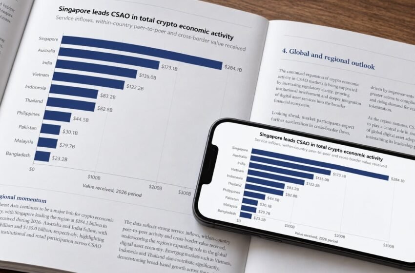  Singapore’s Crypto Activity Hits $284 Billion as Institutional Activity Jumps 94%
