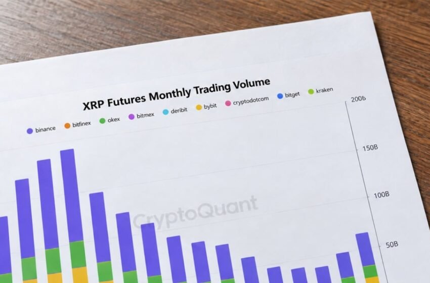  XRP Futures Top $56 Billion Across 3 Exchanges as Trading Rebounds