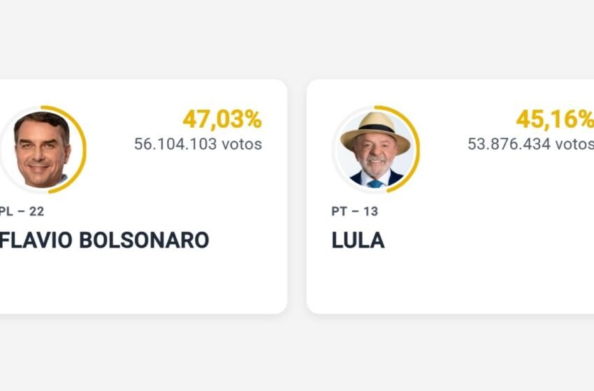  Prediction Markets Beat Traditional Polls in Brazilian Election – Bitcoin News