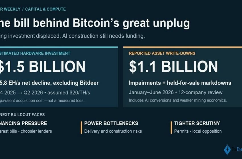  $1.5 Billion in Hardware Behind the AI Pivot