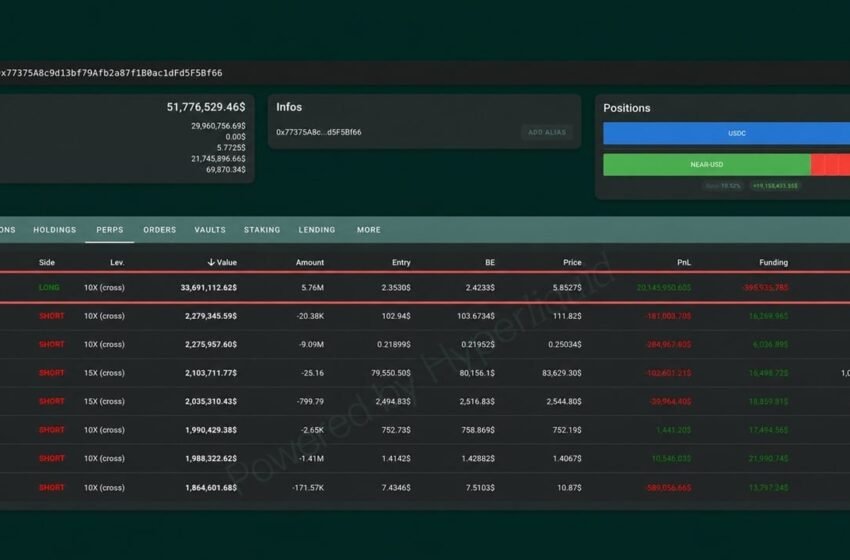  Shorting XRP, Bitcoin, Ether, SOL Has This NEAR Trader up $20 Million