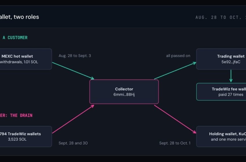  The $459,000 Bot Hacker Was a Customer First, Researchers Say
