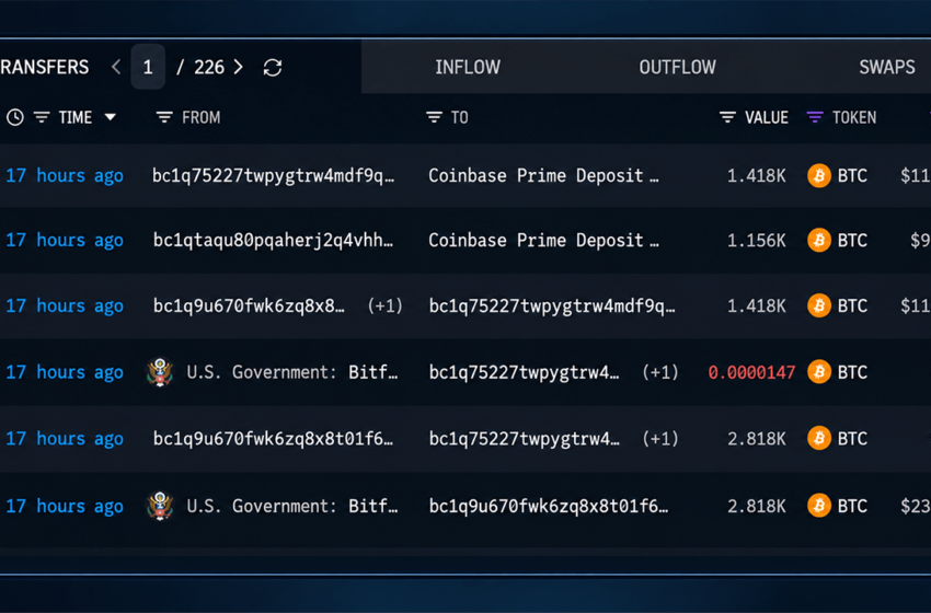  US Government Shifts $770M in Bitcoin as Mystery Wallets Emerge