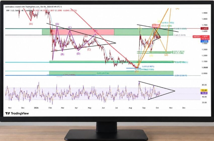  XRP Could Skip Final Rally and Fall Toward $1.27 Support