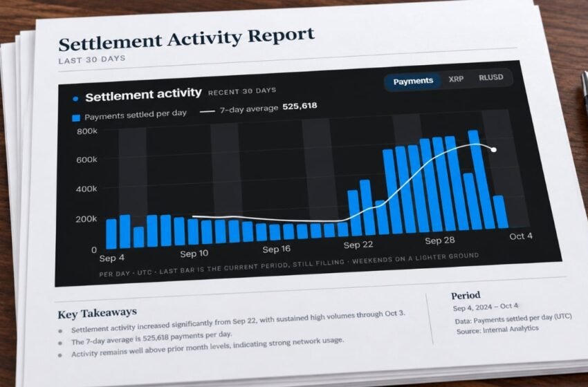  XRP Ledger Nears 12 Million x402 Payments as AI Agents Buy Services