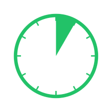 Fast Profit Strategy